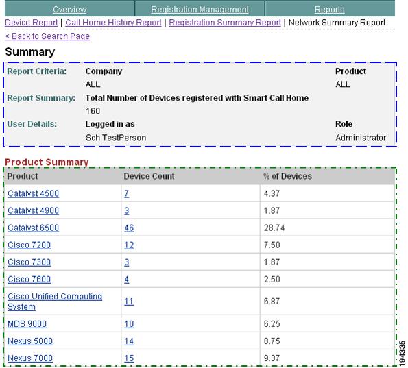Chapter 3 Report Generation View Network Summary Report Results for ALL Products If the All option is selected in the Product drop-down list, then the following page displayed This page contains two
