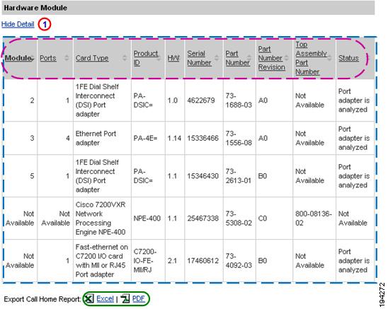 Chapter 3 Report Generation Step 5 Export the Call Home Report to either an Excel or a PDF format, by clicking the corresponding option at the bottom of the report page.