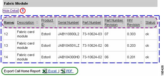 Chapter 3 Report Generation Fabric Module Details Do the following steps to perform the associated functions on the Fabric Module page: Step 2 Export the Call Home Report to either an Excel or a PDF
