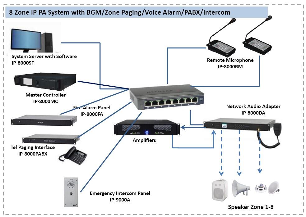 IP-8000SF IP Network Audio & PA System Software