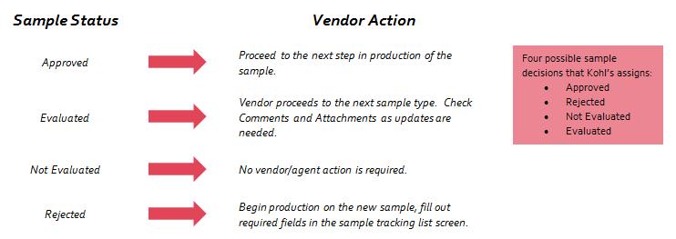 iii. Click on the C to attach a file FAQ s & Troubleshooting Q: What do the different sample statuses mean, and what action do I take?