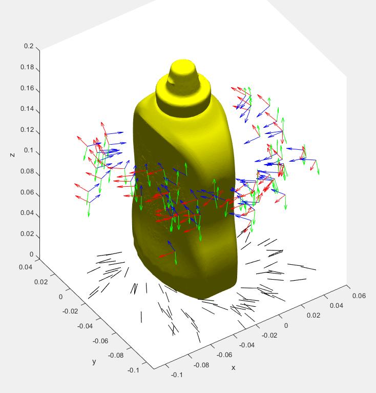 Figure 3. A render of a mustard bottle, with plots of final gripper positions and orientations (in the object s reference frame) for a number of grasps.
