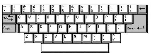 A standard keyboard includes about 100 or 104 keys and each key sends a different signal to the CPU. These keys are divided into five different groups.