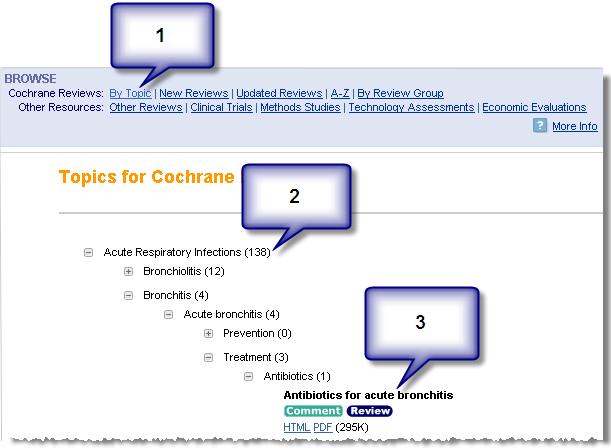 9. Browsing If you click on Browse by Topics, you will see a list of the Cochrane Review Groups.
