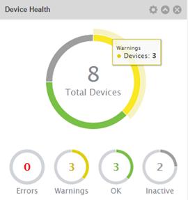 Monitor Device Health Management Center collects health status information on device components including system resources, license validity, and user-defined health checks, and displays the