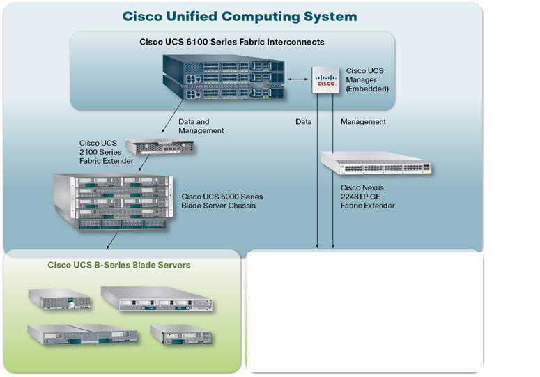 When it comes to Servers 2006 Cisco
