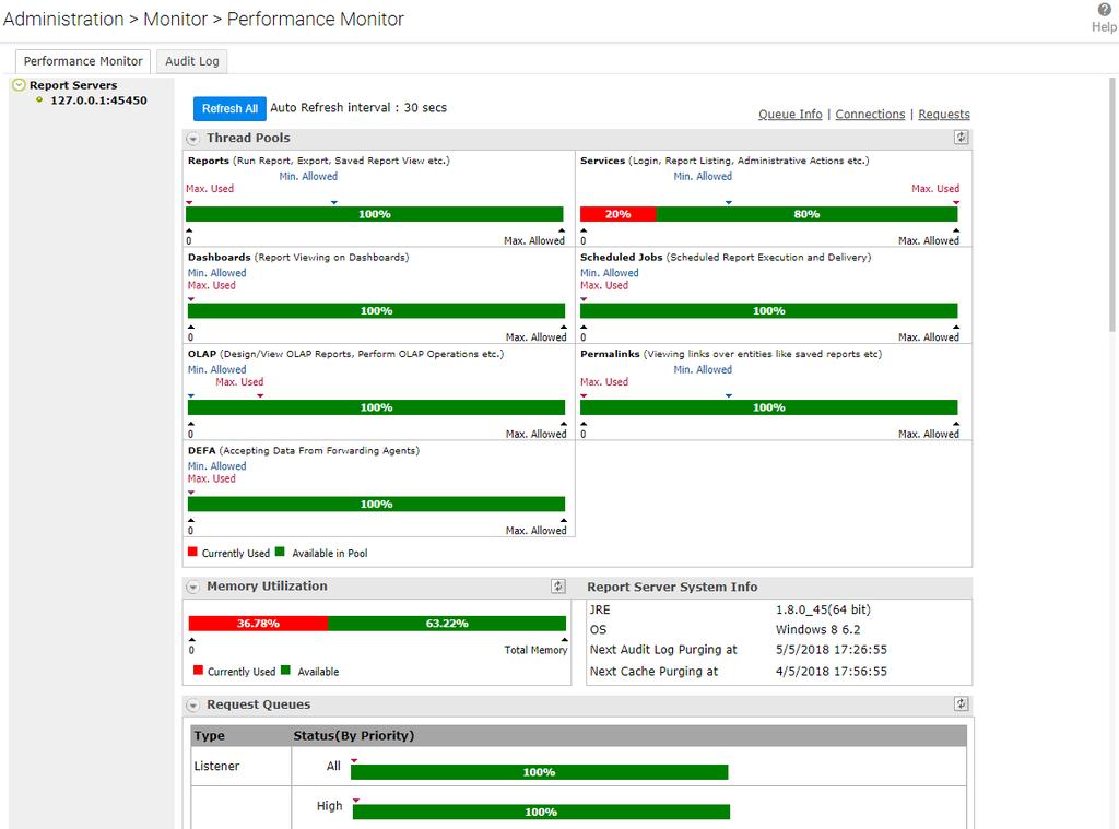 Performance Monitor Performance Monitor is the tool used to analyze and understand the impact of Intellicus workload on the system resources.