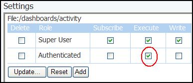 ADMINISTRATOR S REFERENCE > ADMINISTRATIVE TASKS Setting a Permission A potential use case would be to hide the Activity dashboard from the Authenticated users.