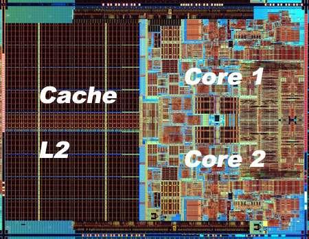 Intel x86 Processors, contd. Machine Evolution 486 1989 1.9M Pentium 1993 3.1M Pentium/MMX 1997 4.5M PentiumPro 1995 6.5M Pentium III 1999 8.
