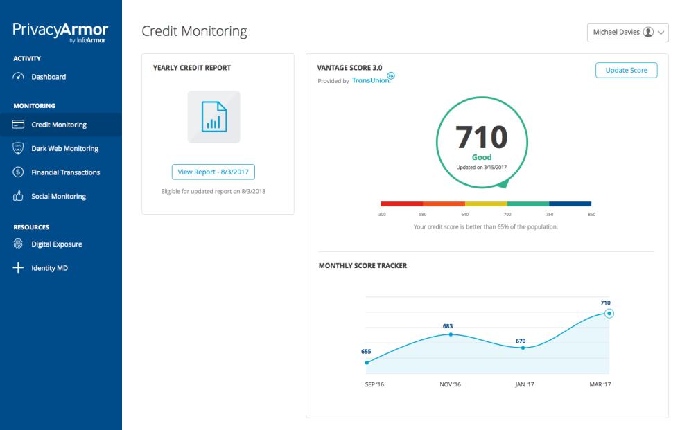 CREDIT MONITORING Credit Monitoring includes: Credit score