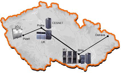 Project META Centre One of the basic activities of CESNET (Czech NREN operator); started in 1996 Focus at development and production support of a distributed infrastructure that spans multiple