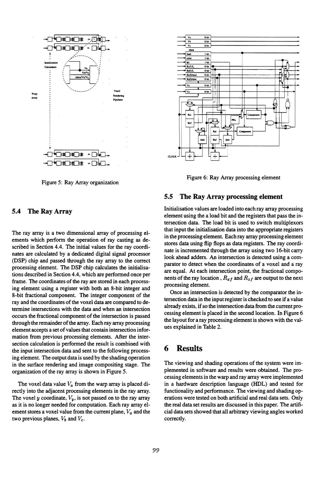 .>, -DOfC}:I[J;f" OCI-.. + --, == 61i[\.......", r-------.. > Figure 5: Ray Array orgaizatio Figure 6: Ray Array processig elemet 5.5 The Ray Array processig elemet 5.