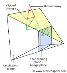 Clipping Algorithms Clipping Evaluating the intersections with the clip planes is the most important computational effort in clipping algorithm Accordingly, it is