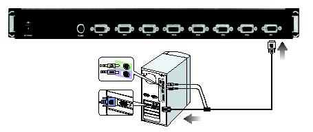 7/115-1601e/117-1601e SINGLE SWITCH INSTALLATION This section provides complete instructions for the hardware setup of a single JKP1-KVM switch in which there are no other KVM switches cascaded.