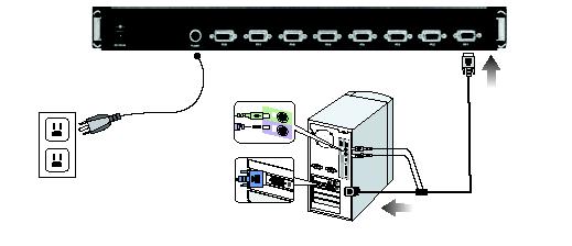 K15C6P) take the male (HDDB-15pin) connector and plug it into the PC1 port indicated on the rear of the KVM Switch.