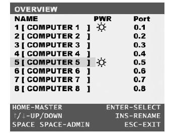 Accessing computers using the OSD: To access computers of the Master Switch 1.