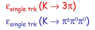 BR(K ) PDG 04 average: BR/BR = 3.6% average BR/BR = 1.8% CHIANG 72: Σ f BR(K± f ) = 1 and no info on rad.