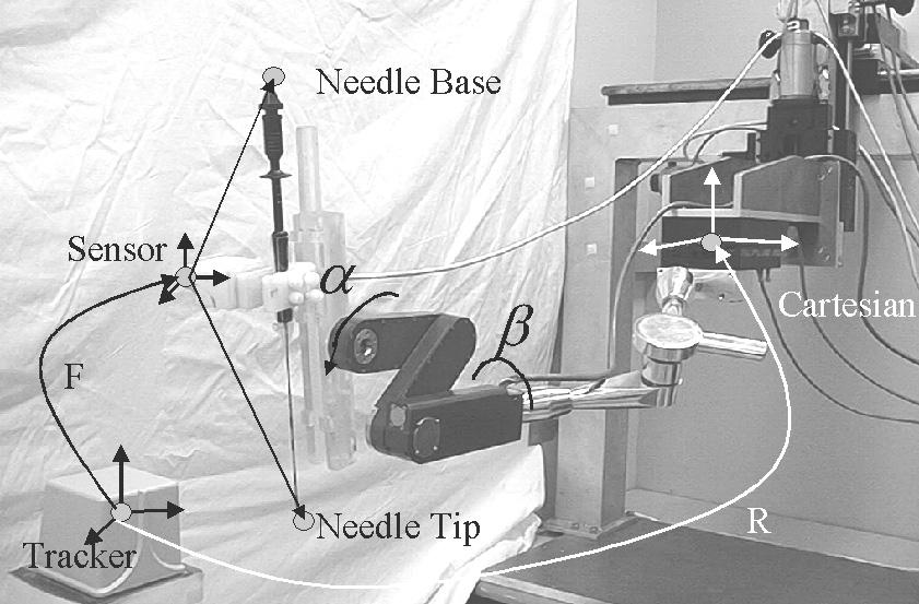 Virtual Remote Center of Motion Control for Needle Placement Robots 159 2 Materials and Methods Our proof-of-concept system (Figure 1) is comprised of a 3-DOF motorized Cartesian stage (NEAT, Inc.