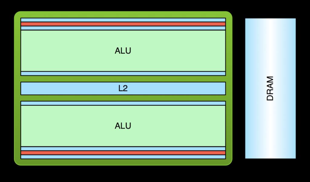 speculative execution GPU Optimized for data-parallel, throughput computation Architecture