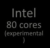 Sun 8 cores IBM 4 cores Intel 80 cores (experimental ) Sun 8 cores AMD 4 cores Intel 4 cores