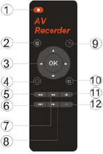 REMOTE CONTROL FUNCTIONS 1. Record In TV IN preview the video mode, press to record video (even without video input), press again to stop and save file. 2. Home Return to home menu. 3.