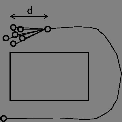 Figure 4: Illustration of loss of diversity in DP SLAM In this example, correcting the map after closing the loop around the rectangular obstacle would require diversity of paths all the way back to