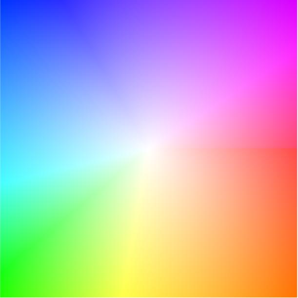 Figure 8: Color coding