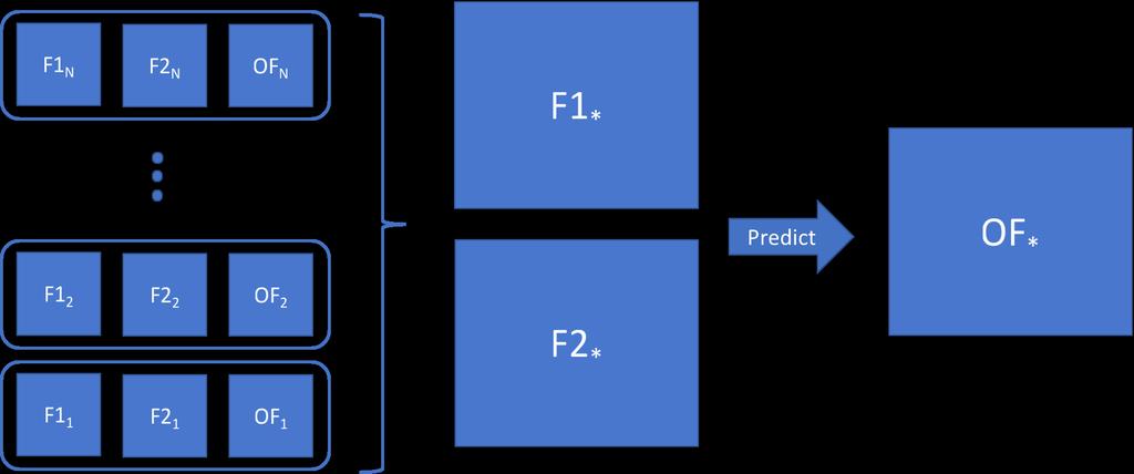 Figure 6: Motion estimation via supervised learning EP E = N ÔF k OF k 2 F (1) k=1 where X F is the Frobenius norm defined by the square root of the sum of the squared elements of X.