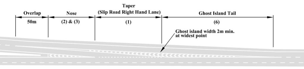 O BRIEN and DUNNY: Optimal Merge Layouts Proceedings the ramp slip lanes (or acceleration lanes), which compete for the same capacity downstream merging point.