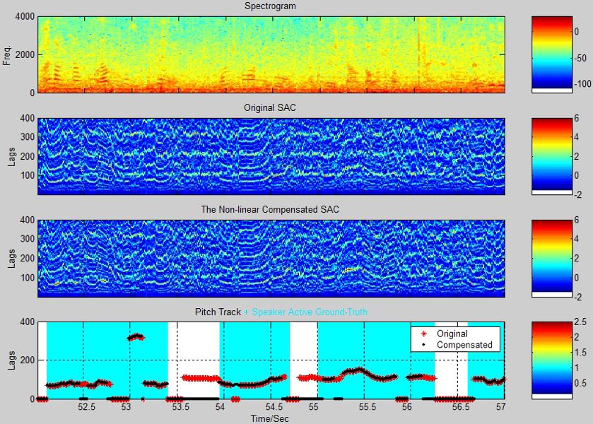 Voice Periodicity Enhancement Noise-robust subband autocorrelation