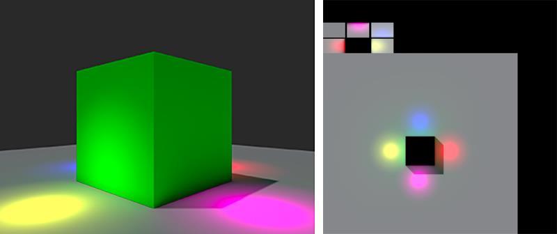 every frame Realtime lighting does not use global illumination, that requires baking the scene Unity Lighting Baking only