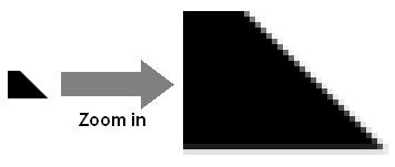 Figure 1.2: A corner sample with zoom-in pixels which satisfies the multiple high directional derivative test, which is standard in derivative based detectors.