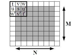 Figure 3.10: An illustration of the GMRF parameter estimation method.