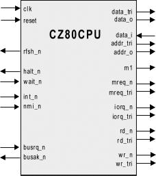 CZ0CPU -Bit Microprocessor Megafunction General Description Implements a fast, fully-functional, single-chip, - bit microprocessor with the same instruction set as the Z0.