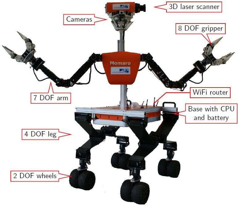 Mobile Manipulation Robot Momaro Four compliant legs ending in pairs of steerable wheels