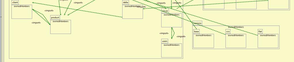 INTEGRATION INTO EMF AND FUJABA The ultimate goal of the MODPL package diagram editor is to become integrated with other tools that are based on s containing the concept of package diagrams, but lack