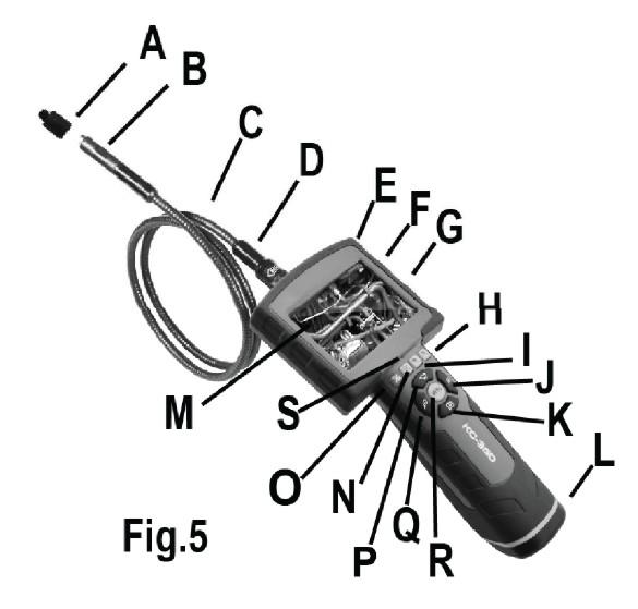2. Components A - Lens protector B - Lens C - Swan neck probe D -