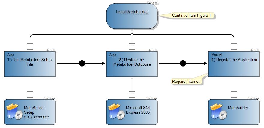 Figure 2: MetaBuilder Install Procedure Part 2 1.