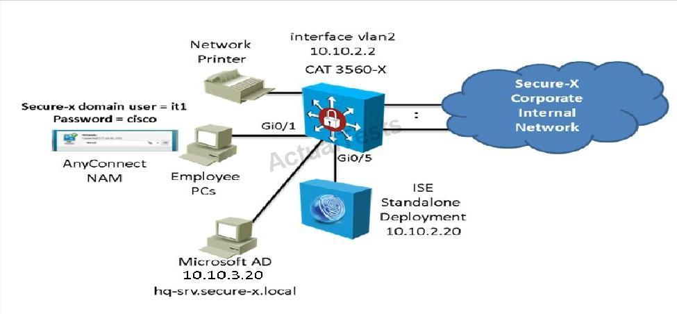 To access the ISE GUI, click the ISE icon in the topology diagram.