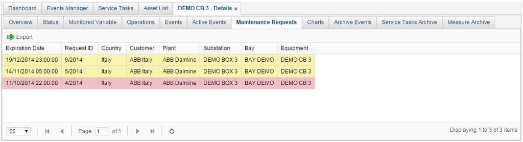 1VCD601154 10 Troubleshooting The following tab shows an overview of the maintenance requests. Figure 49: Breaker detailed Maintenance requests tab The eight tab represents the Chart tab.