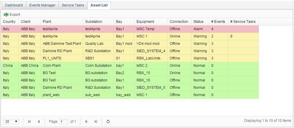1VCD601154 10 Troubleshooting Asset List The assets are showed in the main client page in the Asset List tab as table records.