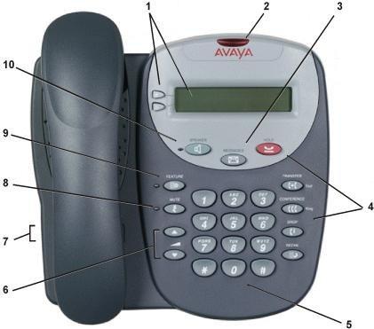 1. The Telephone The Telephone: This guide covers the use of the 2402 and 5402 phones on.
