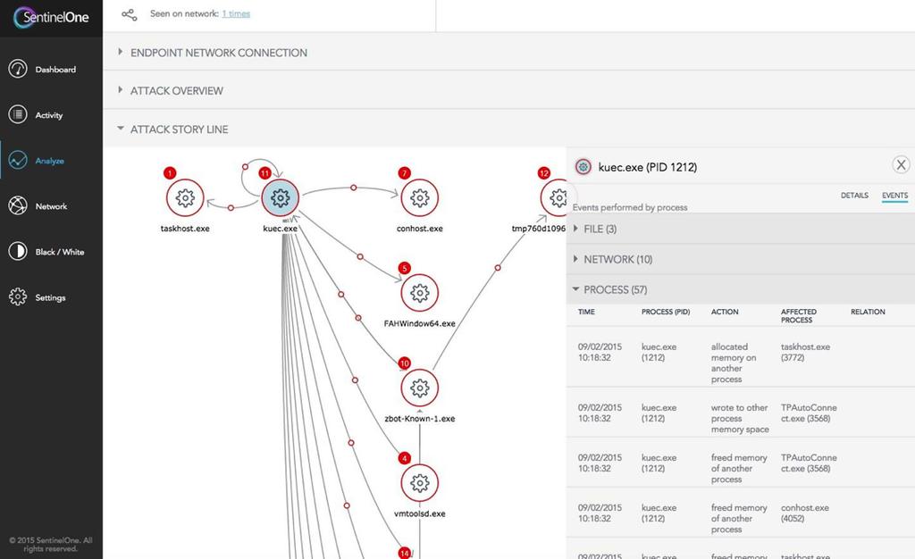 Attack Story Line The Attack Story Line report provides a detailed view of the threat execution flow including the sequence of events, malicious behaviors, and affected system components.