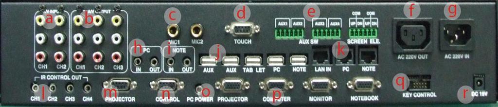 Controller Back Panel a b c d e f g h i j k l A/V OUT: Video Sound Output port. Connect to Projector & Amplifier. A/V INPUT : Connect DVD, VCR, Visualizer, etc. Mic. Input: Connect MIC 1, MIC 2.