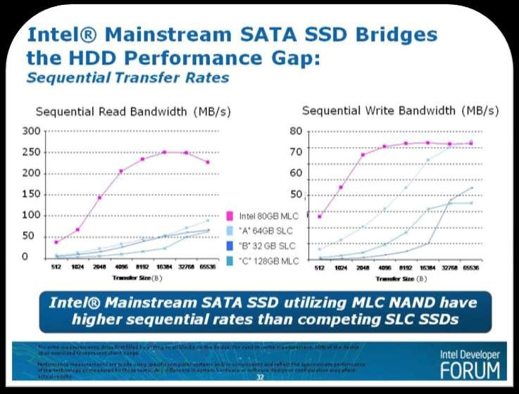 Solid State Drives (SSDs) Above 250 MBps