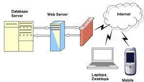Overview of a Web