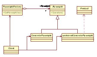 Fig. 1 UML Diagram of System Design Fig. 2.