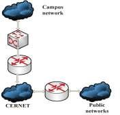 Res. J. Appl. Sci. Eng. Technol., 7(2): 221-226, 2014 Fig. 1: Traditional single export campus network Fig. 3: A path to the campus network when access to a server with the PBR Fig.