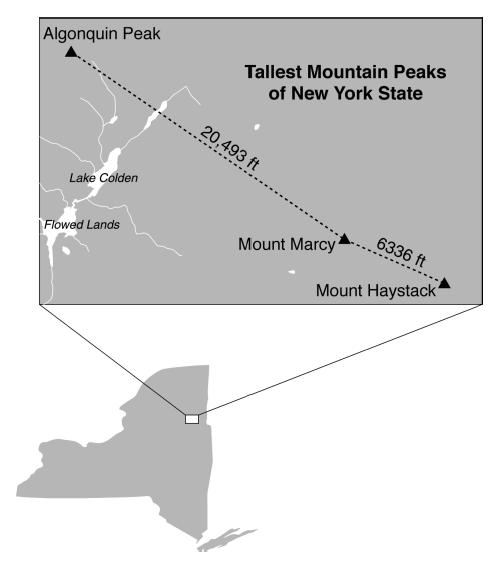 Example 2 The map below shows the three tallest mountain peaks in New York State: Mount Marcy, Algonquin Peak, and Mount Haystack. Mount Haystack, the shortest peak, is 4960 feet tall.