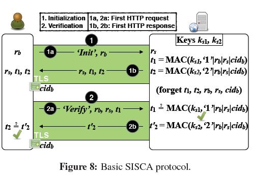 SISCA (Server Invariance with Strong Client Authentication Part (2/2): How it works? o Independent from rest protocols. o Is executed before any HTTP traffic influenced by the attacker.